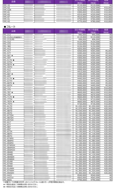 2024年10月1日ピッコロ、フルート