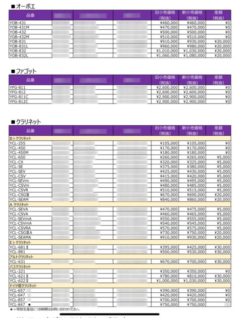 2024年オーボエ、ファゴット、クラリネット